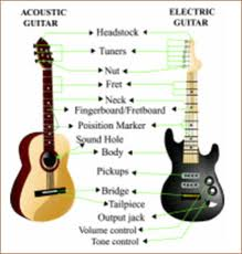 koleksi ebook belajar gitar gratis